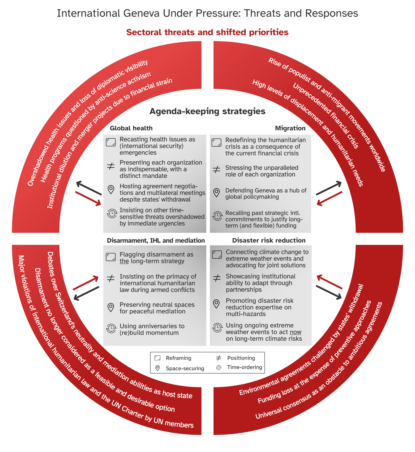 Une image contenant texte, capture d’écran, cercle, Police
Le contenu généré par l’IA peut être incorrect.