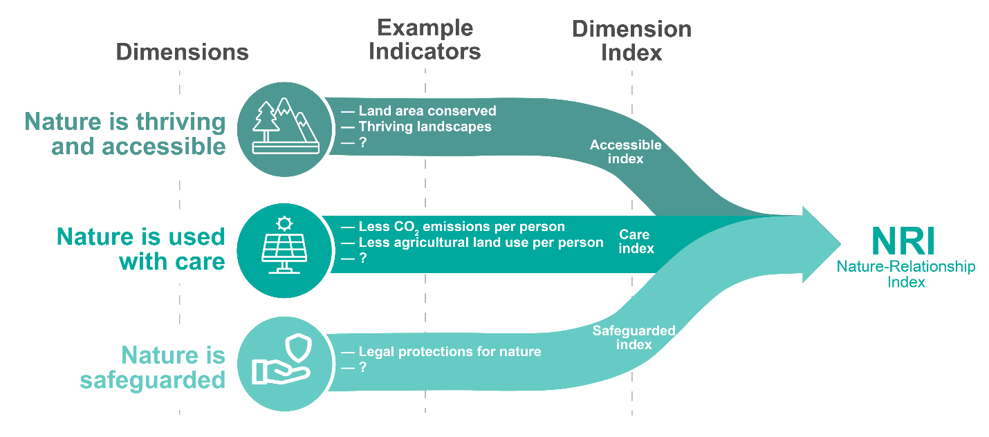 A diagram of a diagram
AI-generated content may be incorrect.