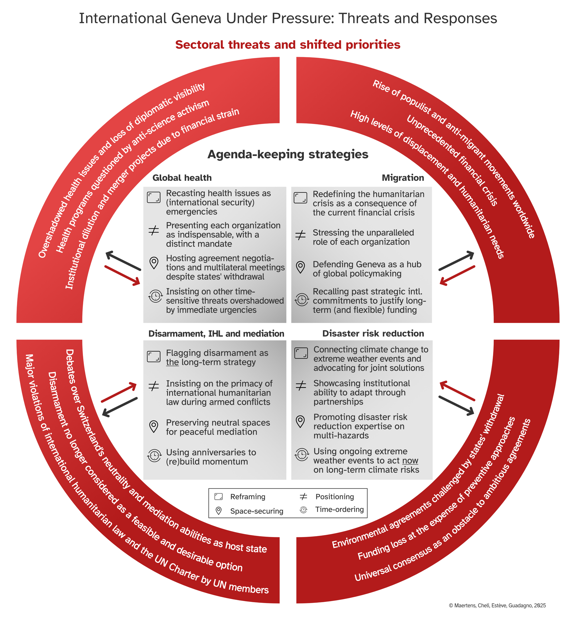 Une image contenant texte, capture d’écran, cercle, Police

Le contenu généré par l’IA peut être incorrect.